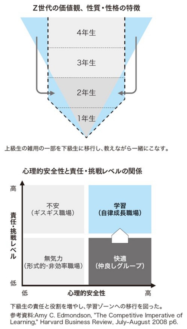 (『逆境を楽しむ力』69ページに掲載)