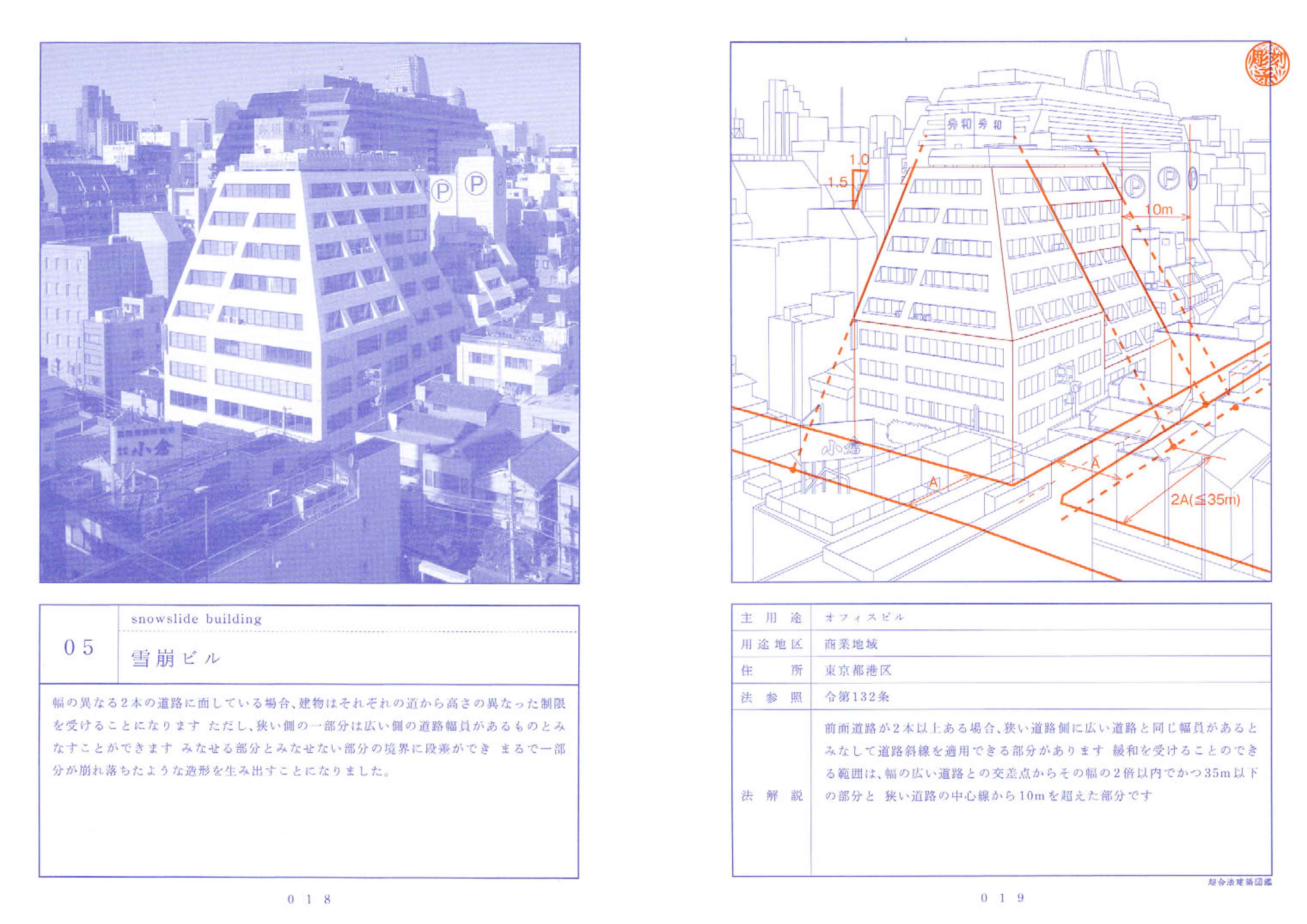 左ページは建物の写真、右ページはイラストに法規の補助線が引いてあり、なぜこういう形の建物になったのか直感的に分かる（出所）『超合法建築図鑑』（吉村靖孝編著）