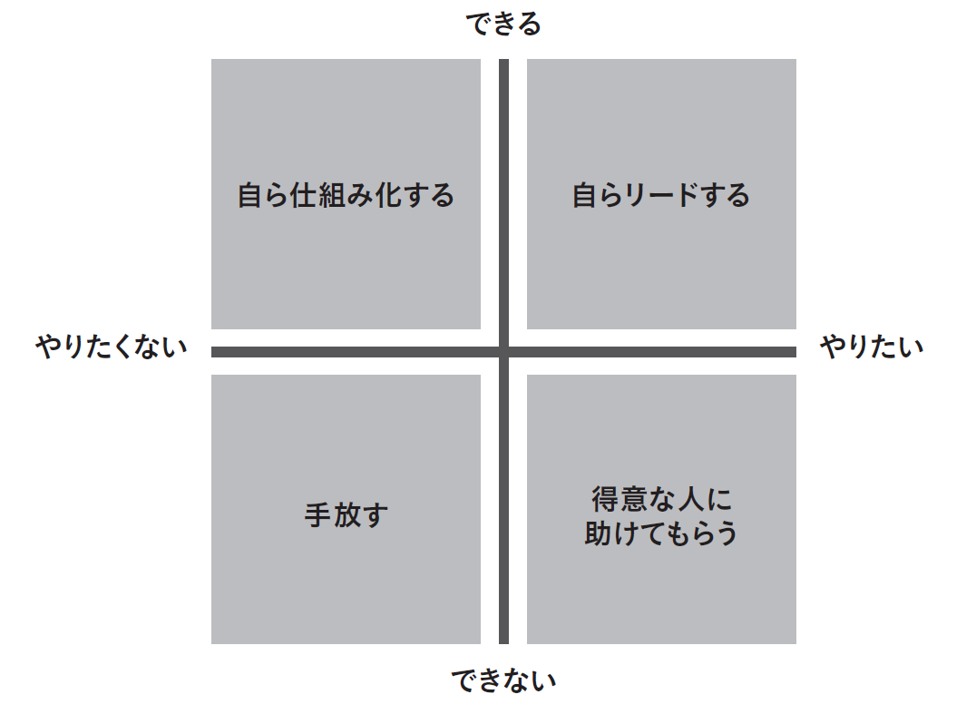 リーダーは、人に頼るのが上手である | 日経BOOKプラス