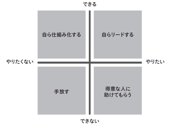 (図)自分らしさアクションマップ