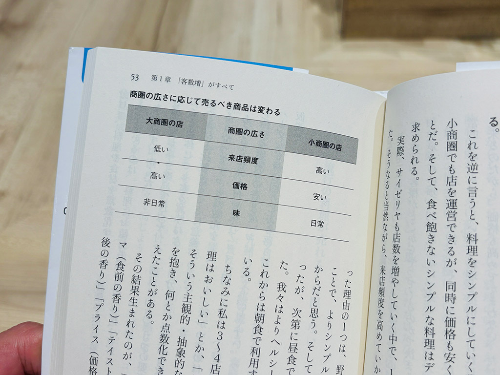「客数を増やすにはどうすればいいのか」を考え抜き、売るべき商品を見定めていく