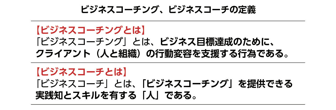 (出所)『ビジネスコーチング大全』(日本経済新聞出版)より作成