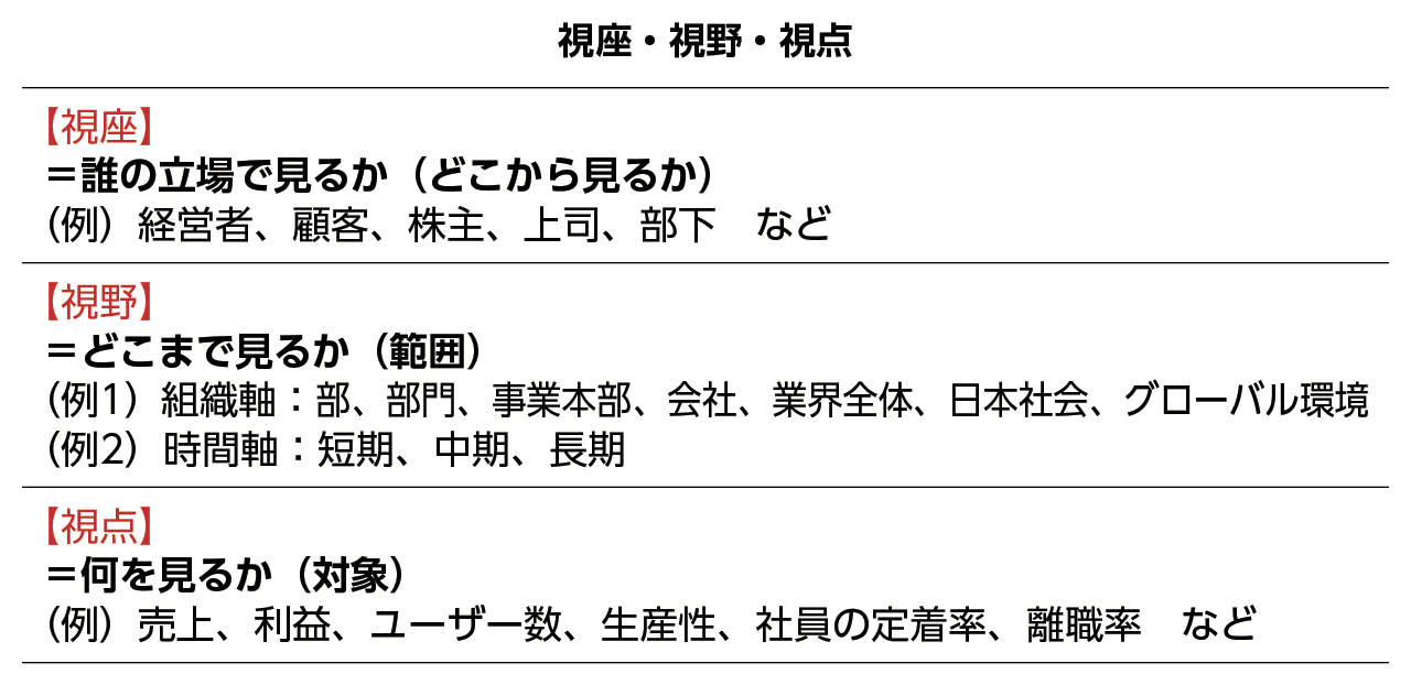 (出所)『ビジネスコーチング大全』(日本経済新聞出版)より作成