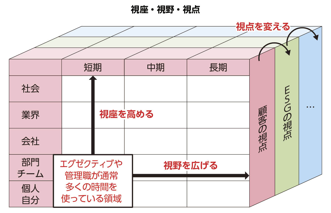(出所)『ビジネスコーチング大全』(日本経済新聞出版)より作成