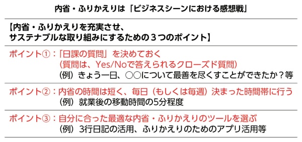 (出所)本記事の内容を基に作成