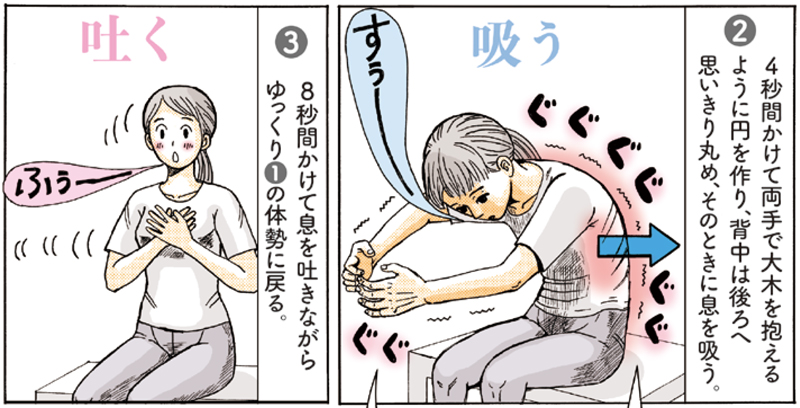 『やすらぎスイッチ』より 監修:呼吸神経生理学者・本間生夫さん