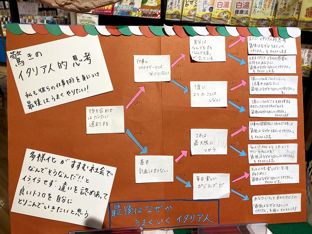中村さんが楽しみながら作ったというYes-Noチャート