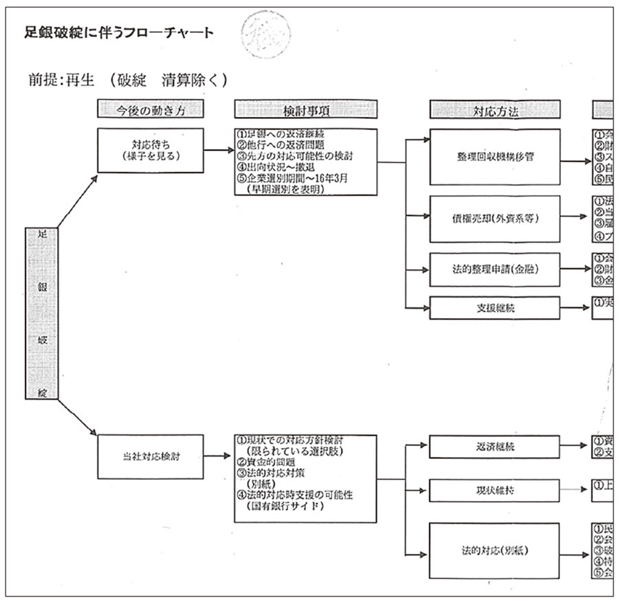 危機管理リストを作成していたおかげで、足利銀行の一時国有化を受け、迅速な判断を下すことができた