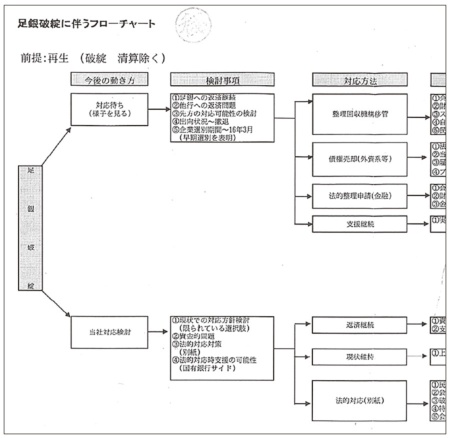 危機管理リストを作成していたおかげで、足利銀行の一時国有化を受け、迅速な判断を下すことができた 危機管理リストを作成していたおかげで、足利銀行の一時国有化を受け、迅速な判断を下すことができた