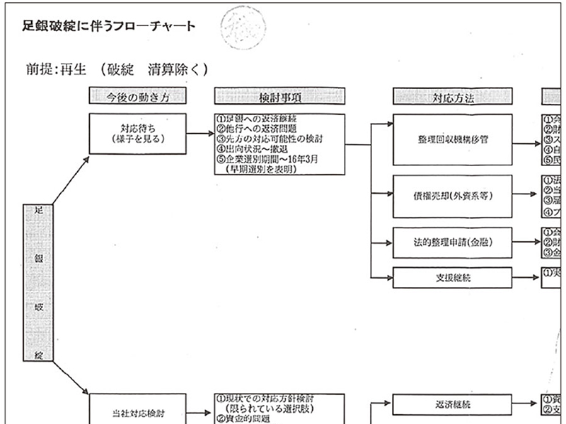 名門ゴルフクラブ倒産から自主再生 経営改革誓わせた支配人の涙