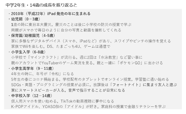 2024年に中学2年生となるα世代を想定した、成長年表の概要