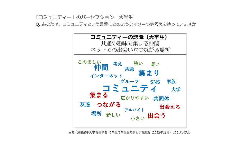 大学生の「コミュニティー」に関するパーセプション