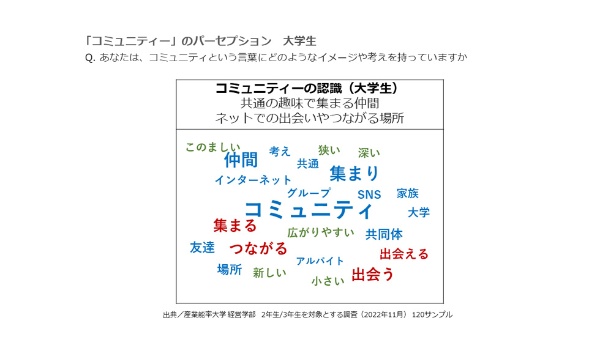 大学生の「コミュニティー」に関するパーセプション