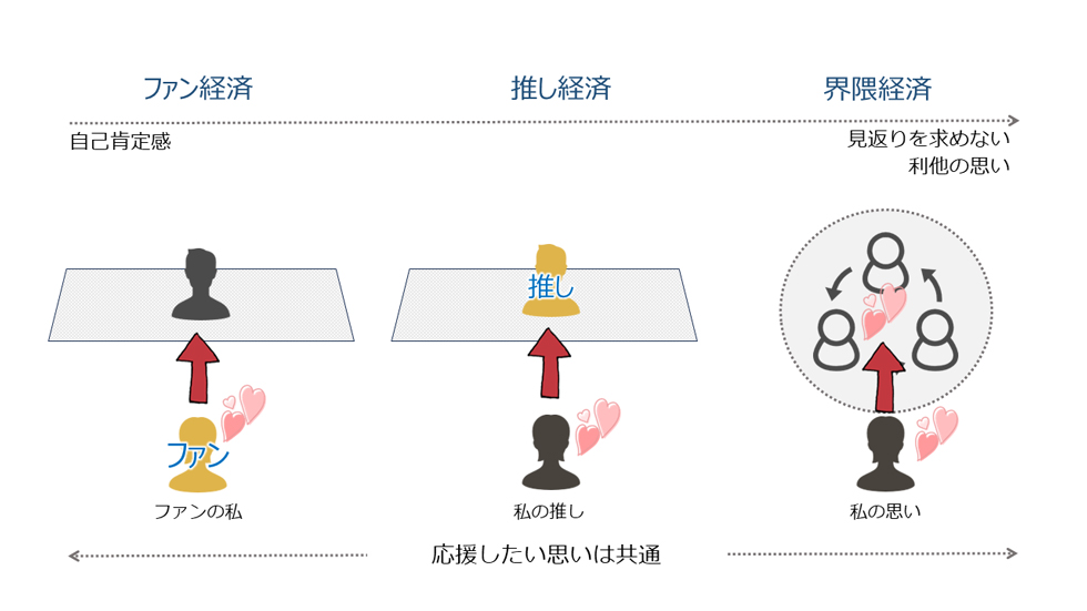 Z世代の大学生が考える「ファン」「推し」「界隈」との関係性