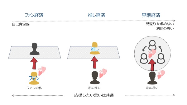Z世代の大学生が考える「ファン」「推し」「界隈」との関係性