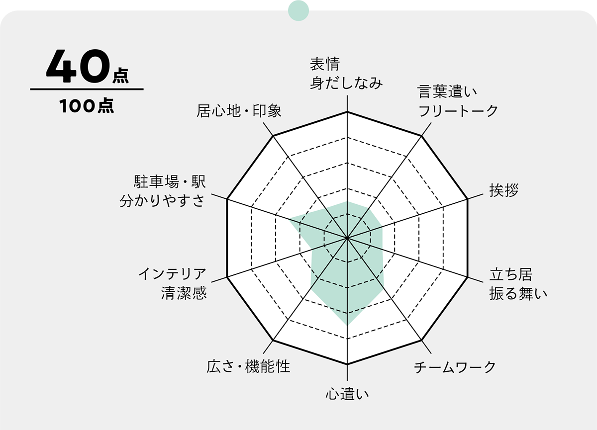 出所：『覆面調査員は見た！ 医療現場のマナー事件簿』