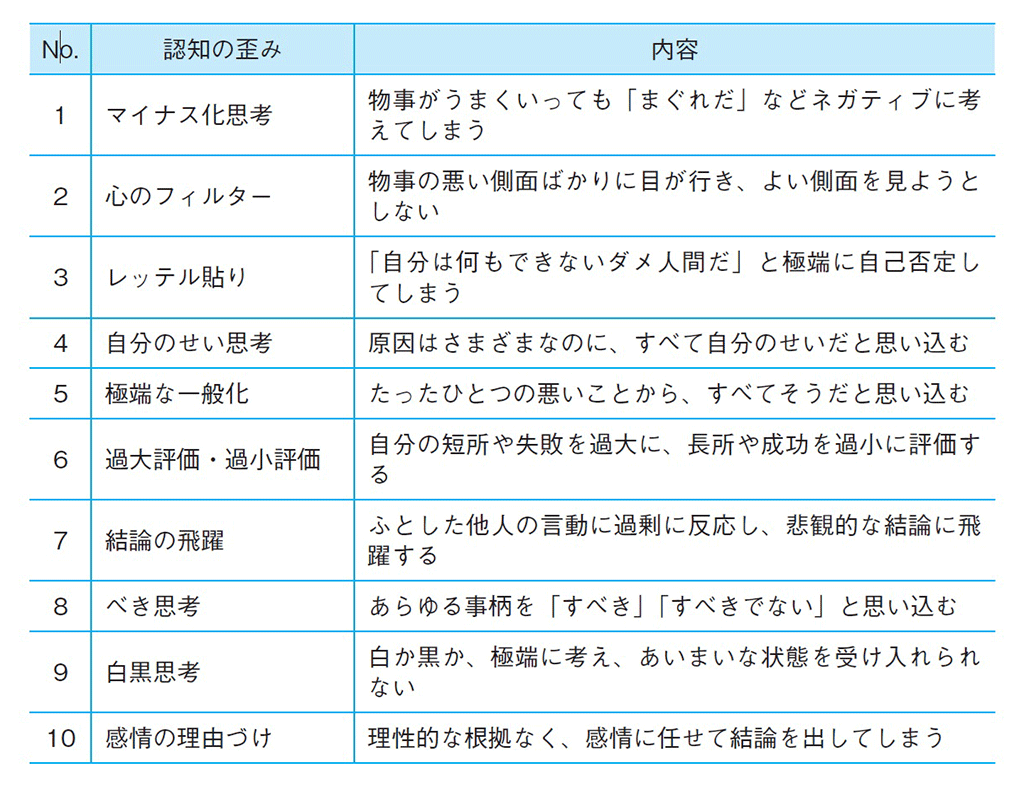 代表的な10の認知の歪み