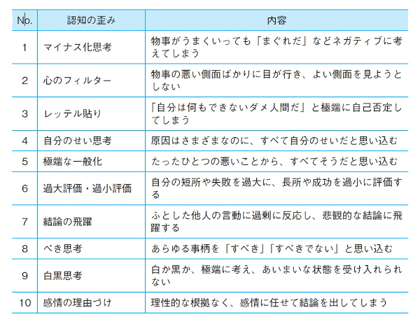 代表的な10の認知の歪み 代表的な10の認知の歪み