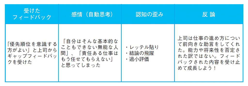 認知の歪みに気づくための4欄メモ