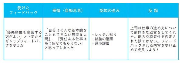 認知の歪みに気づくための4欄メモ 認知の歪みに気づくための4欄メモ