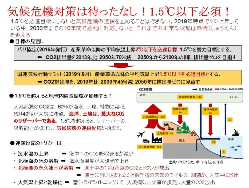 図2 気候変動対策は待ったなし