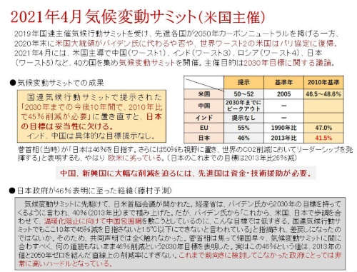 図4 2021年4月に米国で開催された気候変動サミット