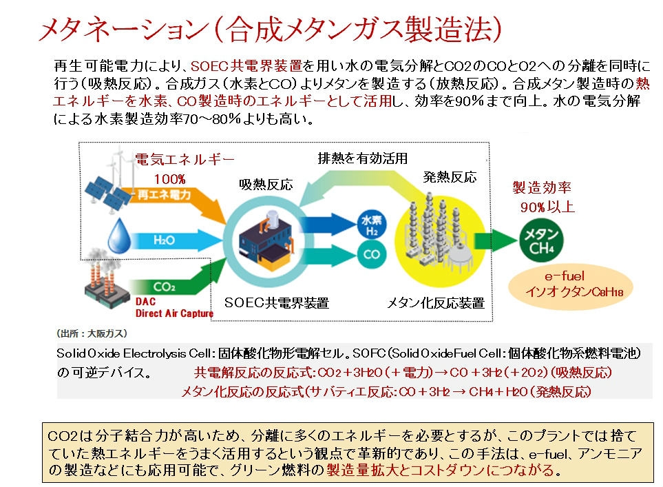 （出所：大阪ガスの資料を基にTouson自動車戦略研究所が作成）