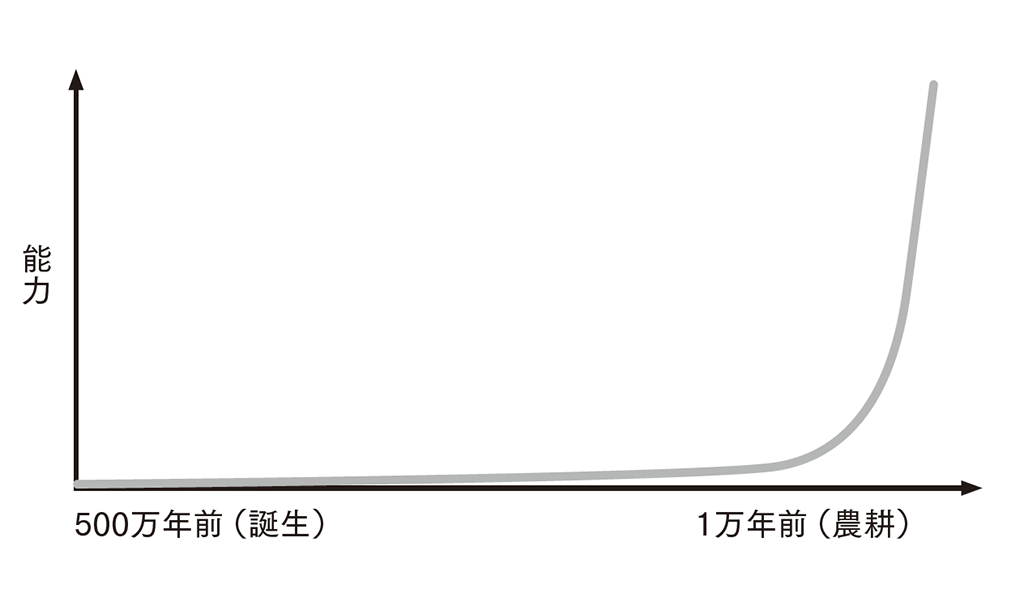 科学技術による人間の能力拡張/(出所)石黒浩 科学技術による人間の能力拡張/(出所)石黒浩