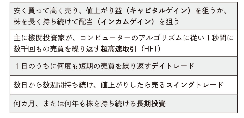 （出所）日経文庫『優待株・高配当株投資のきほん』