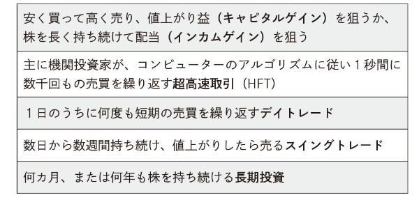 (出所)日経文庫『優待株・高配当株投資のきほん』 (出所)日経文庫『優待株・高配当株投資のきほん』