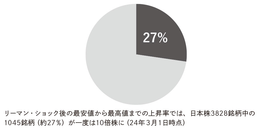 （出所）日経文庫『優待株・高配当株投資のきほん』