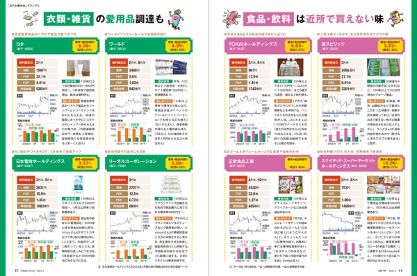 (出所)日経文庫『優待株・高配当株投資のきほん』 (出所)日経文庫『優待株・高配当株投資のきほん』