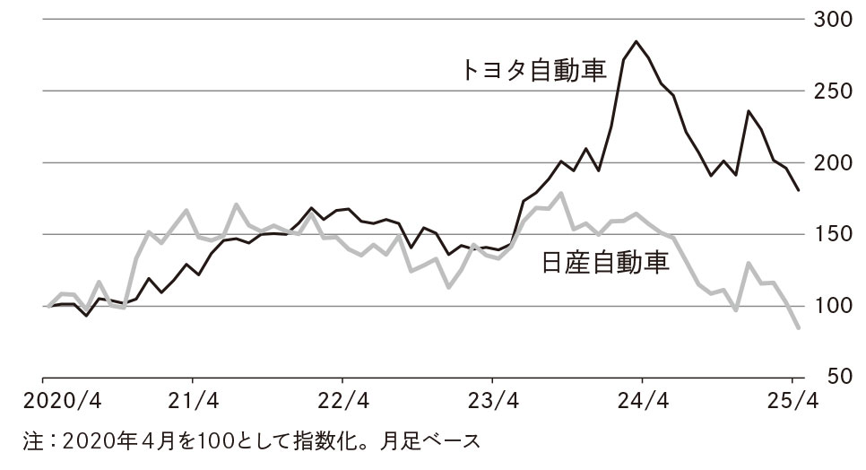 (出所)日経文庫『優待株・高配当株投資のきほん』 (出所)日経文庫『優待株・高配当株投資のきほん』