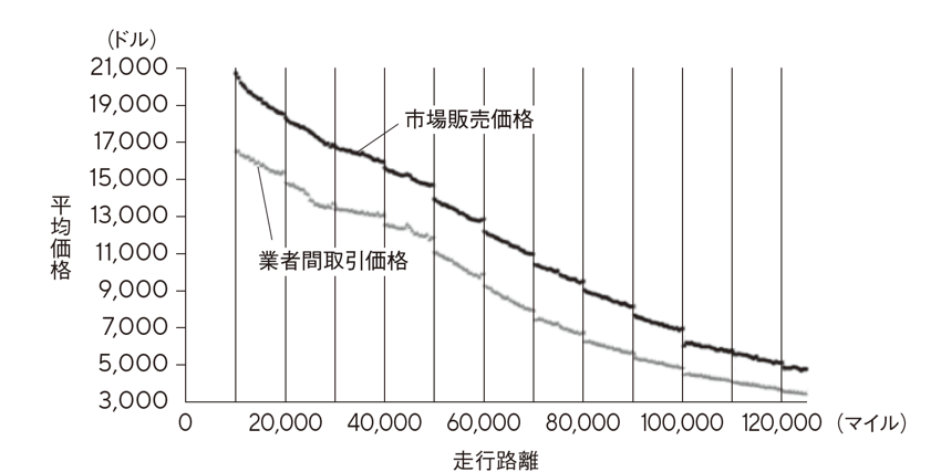 出所：Busse et al.（2013）Figure1