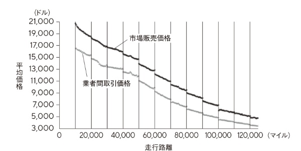 出所:Busse et al.(2013)Figure1 出所:Busse et al.(2013)Figure1