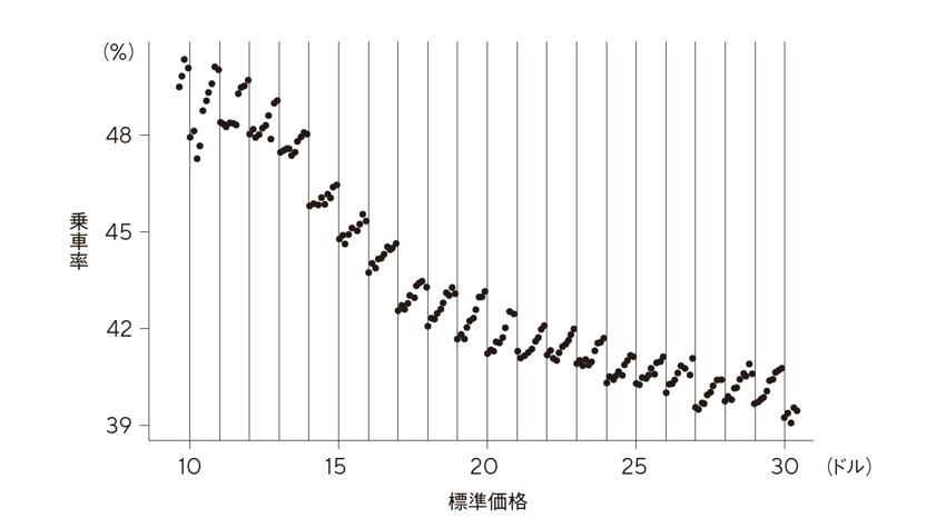 出所：List et al.（2023）Figure 3（b）