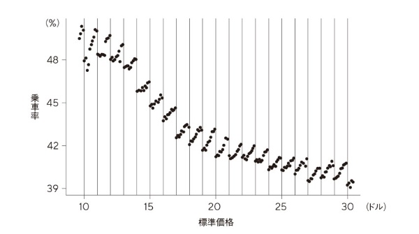 出所:List et al.(2023)Figure 3(b) 出所:List et al.(2023)Figure 3(b)