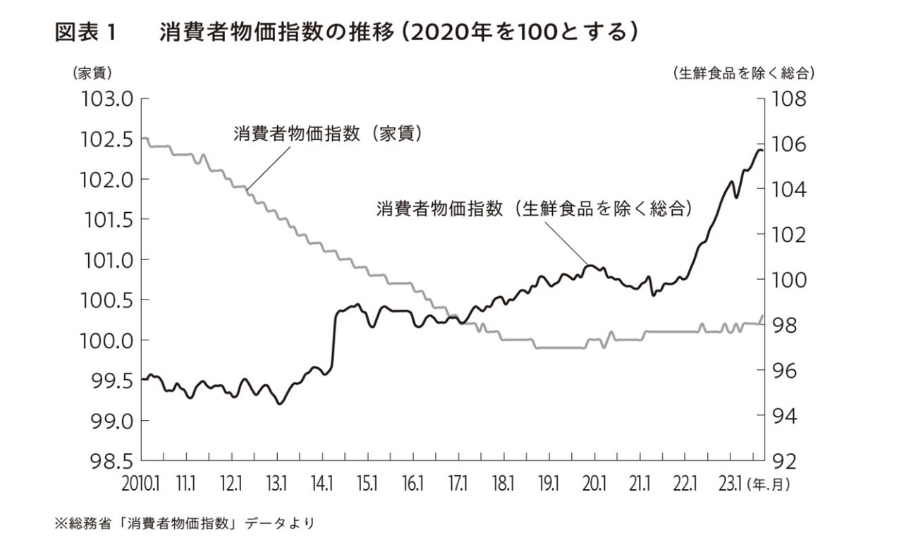 （出所）『不動産バブル　静かな崩壊』