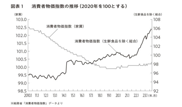 (出所)『不動産バブル 静かな崩壊』