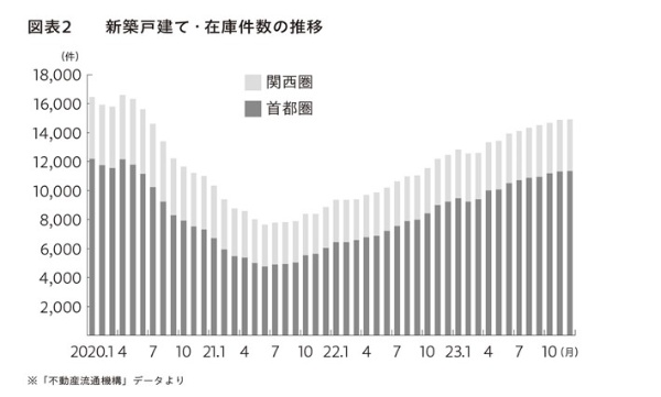 (出所)『不動産バブル 静かな崩壊』