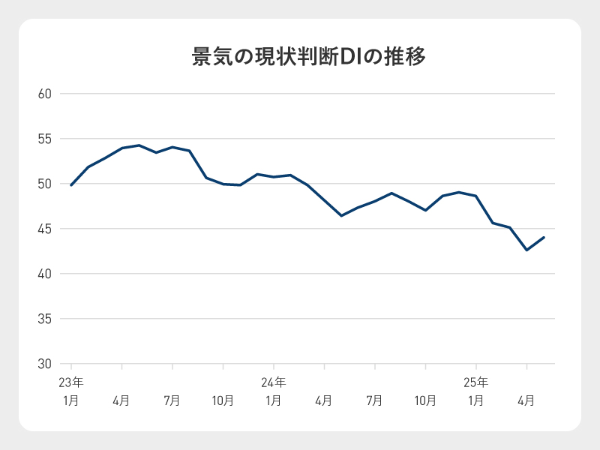 (出所)内閣府 (出所)内閣府
