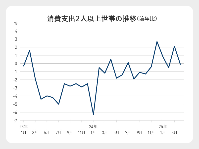 （出所）総務省
