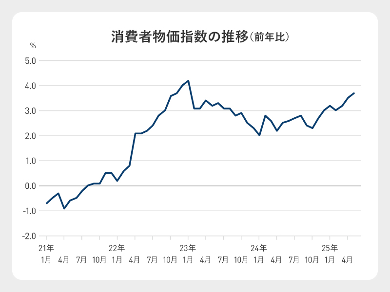 (出所)総務省 (出所)総務省