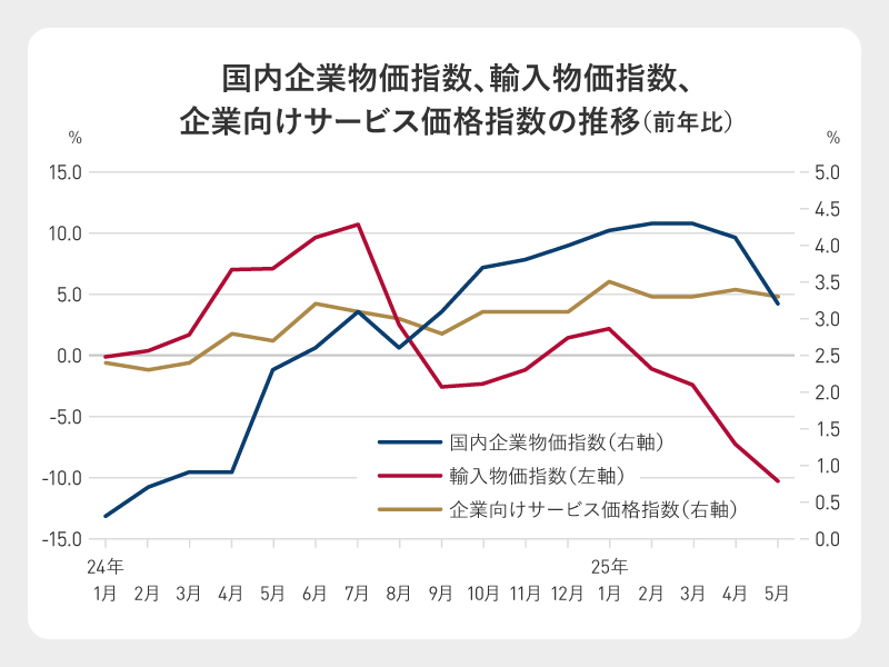 （出所）日本銀行