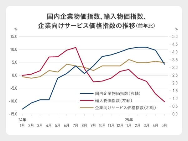(出所)日本銀行 (出所)日本銀行