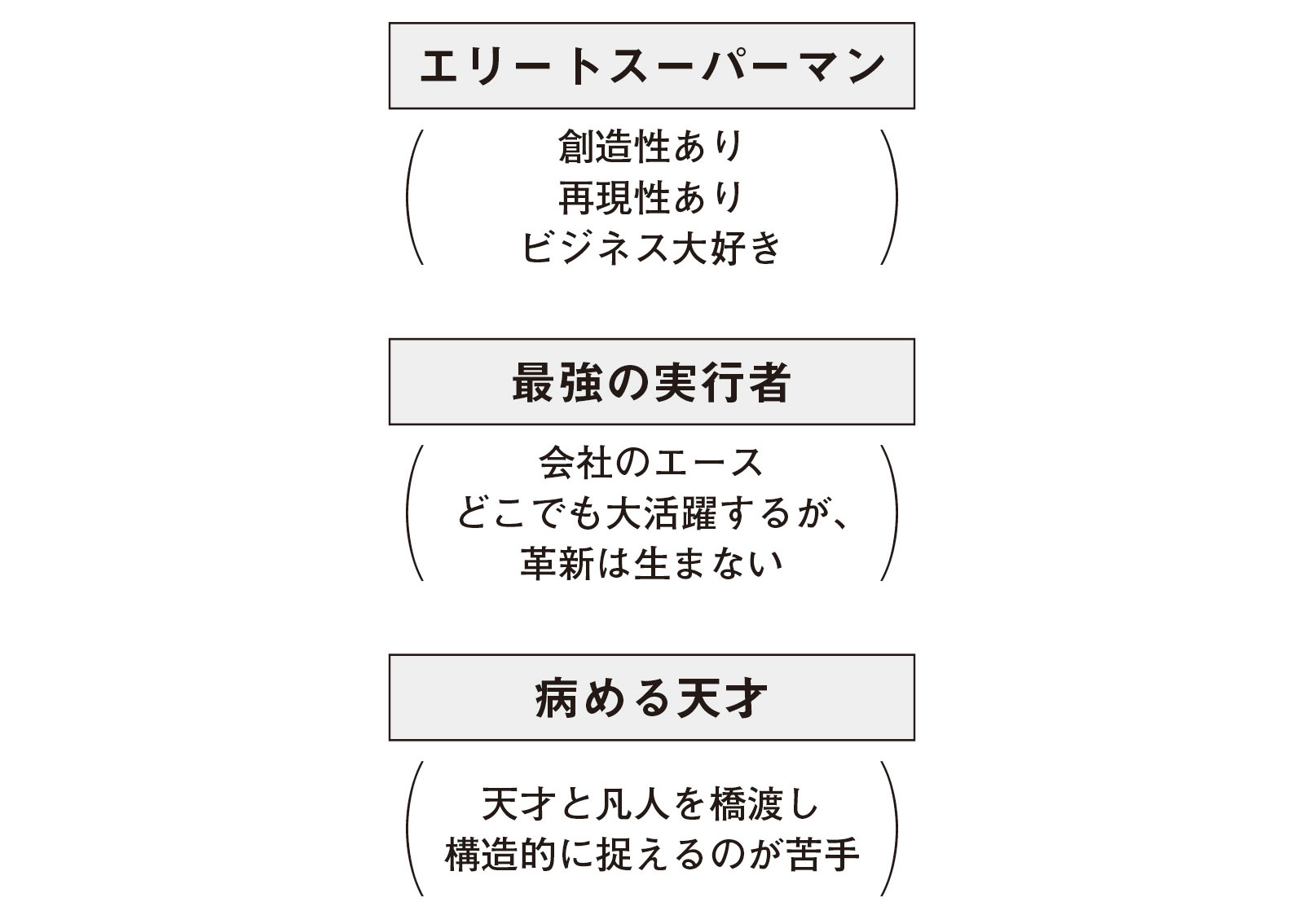 （出所）日経ビジネス人文庫『天才を殺す凡人』