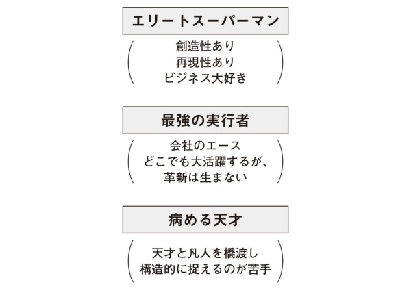 (出所)日経ビジネス人文庫『天才を殺す凡人』 (出所)日経ビジネス人文庫『天才を殺す凡人』