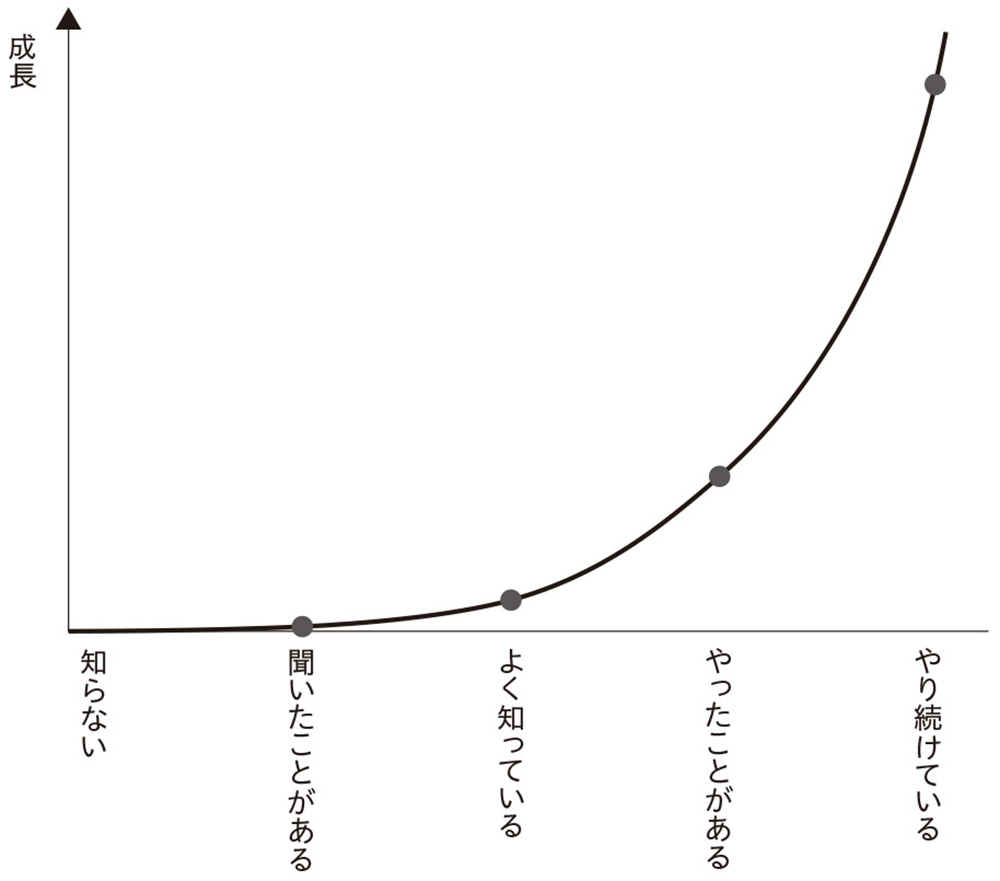 「知ること」と「やること」には天と地ほどの開きがある