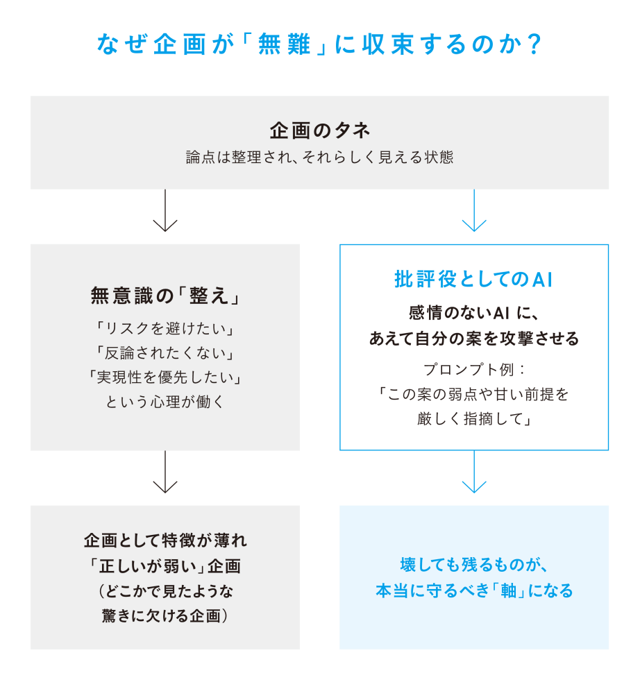第2章 アイデアを磨く