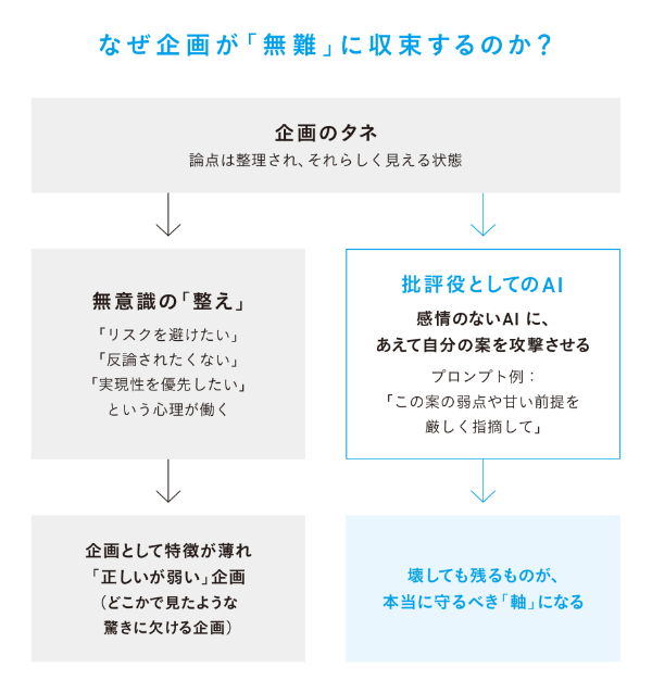 第2章 アイデアを磨く